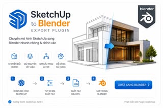 SKP Pipeline Pro — ảnh bìa add-on